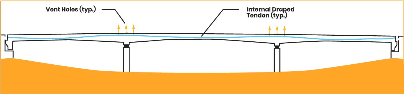 ts168g bridgeduct grouting